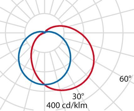 Immagine prodotto PiL Chip (718 lm, IP55)