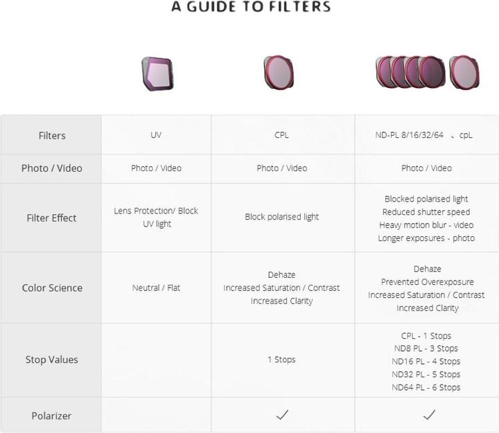 Produktbild Pgytech Filter CPL for DJI Mavic 3 Classic (professional) (Drohnen Filter, DJI Mavic 3 Classic)