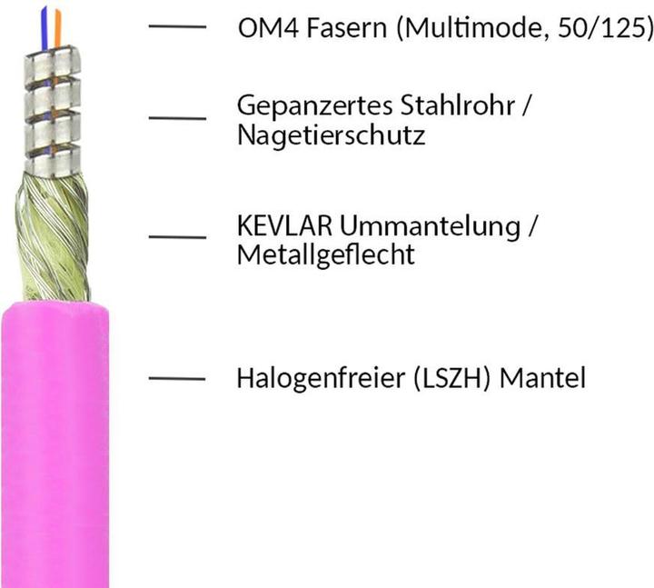Produktbild Good Connections Patchkabel LWL Duplex OM4 PANZERKABEL (Multimode, 50/125) LC/LC, LSZH, Stahlarmierung und Nagetiersc (50 m)
