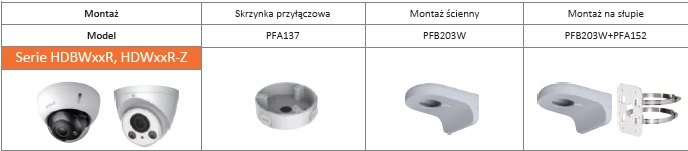 Produktbild Dahua PFA137 Überwachungskamerazubehör Abzweigdose (Montage-Kit)