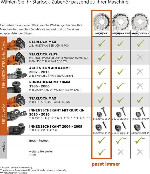 Actual product image Fein MM 500 Plus Basic