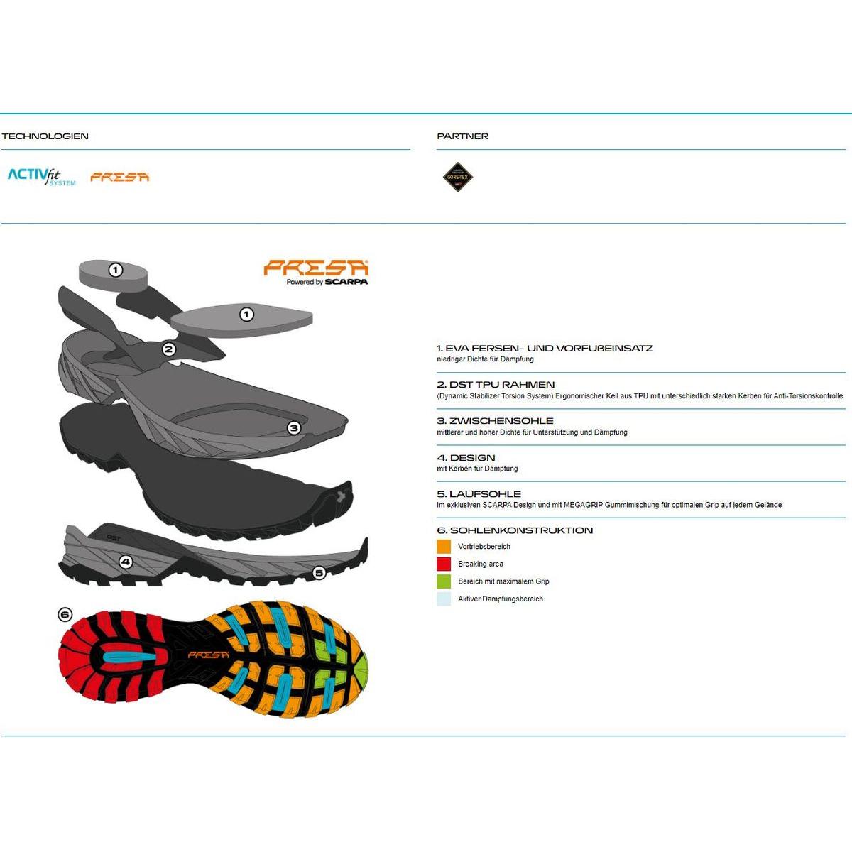 Thumbnail - Scarpa, Damen, Wanderschuhe, Women's Rush Trek Pro GTX (42), Grau