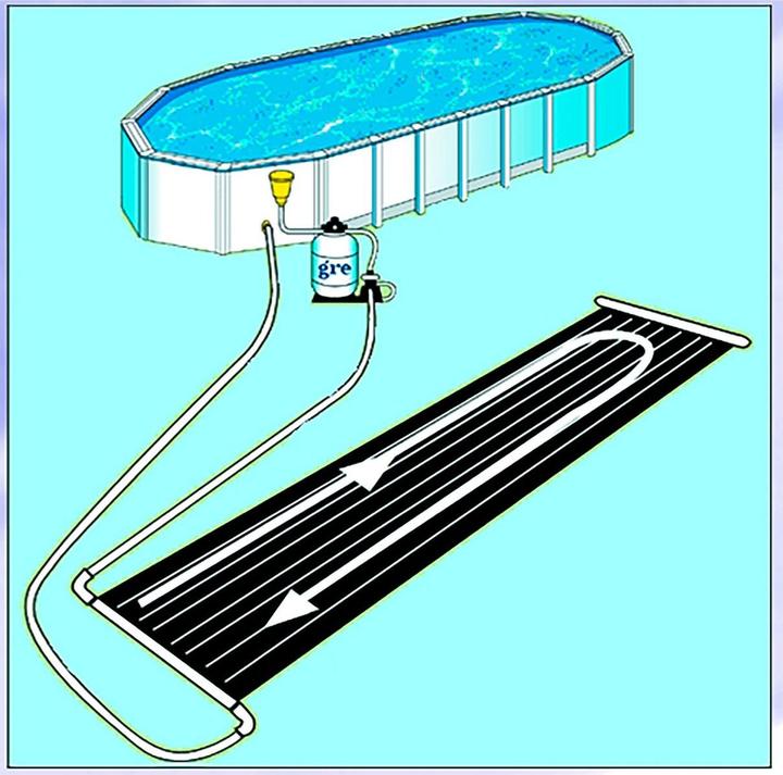 Produktbild Gre Solar-Warmwasseraufbereitung
