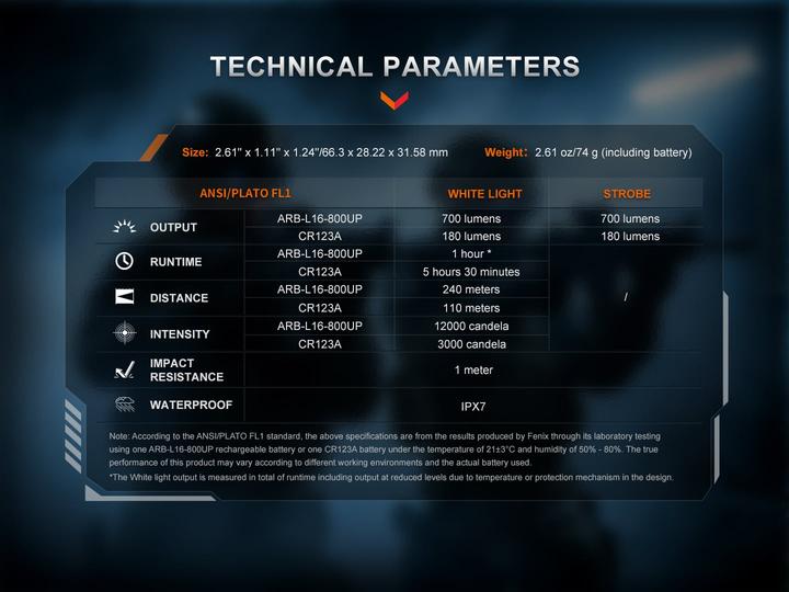 Immagine prodotto Fenix GL07