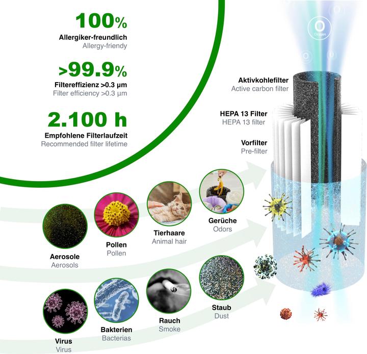 Productafbeelding toGo Filter Luchtreiniger om mee te nemen, draagbaar (15 m²)