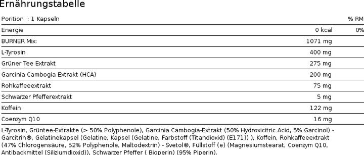 Nutritional values and ingredients Nutrend Thermo Booster (60 Piece, Capsules)