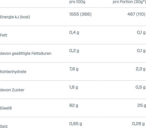 Nährwerte und Zutaten Dymatize ISO 100 Hydrolyzed (Vanille, 1 x, 932 g)