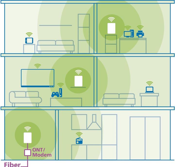 Actual product image Devolo WiFi 7 Mesh BE6500 3-Pack