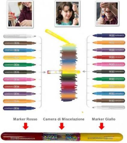 Produktbild Chameleon Airbrush Art Portfolio Set (14x)