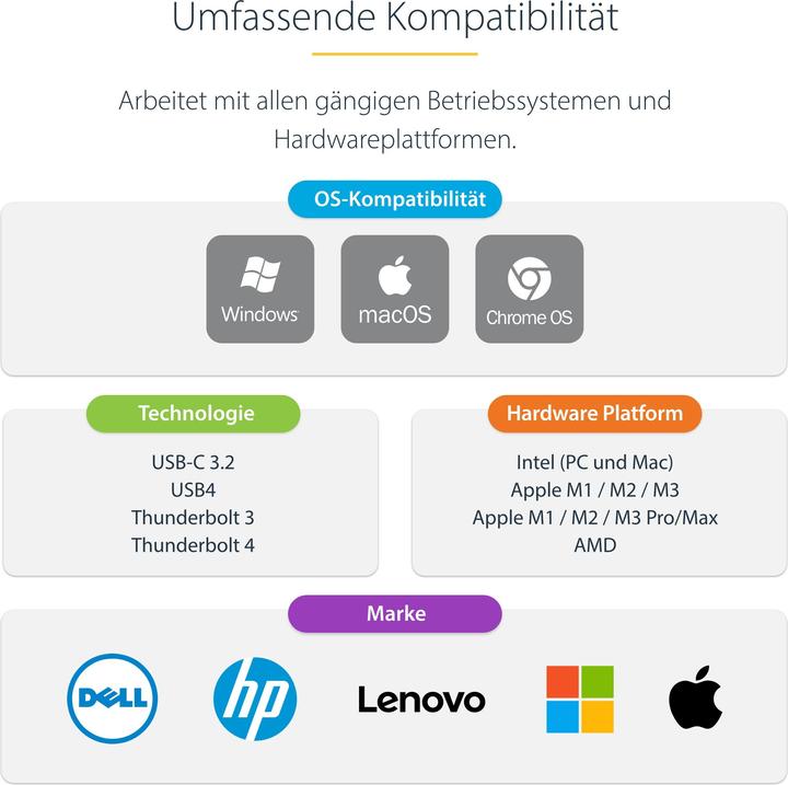 Produktbild StarTech DK31C4DPPDUE (USB-C, 14 Ports)