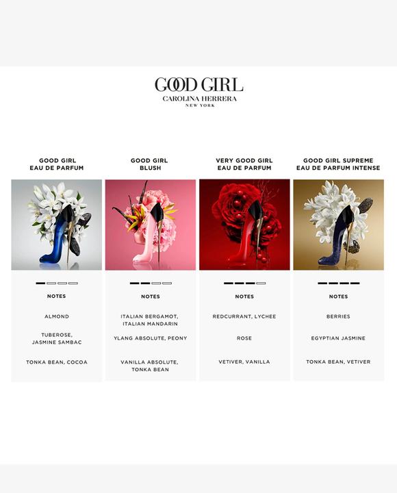 Immagine prodotto Carolina Herrera Blush (Eau de parfum, 50 ml)