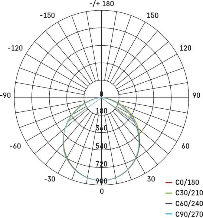 Nährwerte und Zutaten Emos LED-Anbauleuchte NEXXO, quadratisch, schwarz, 28,5W, mit Change CCT (2700 lm)