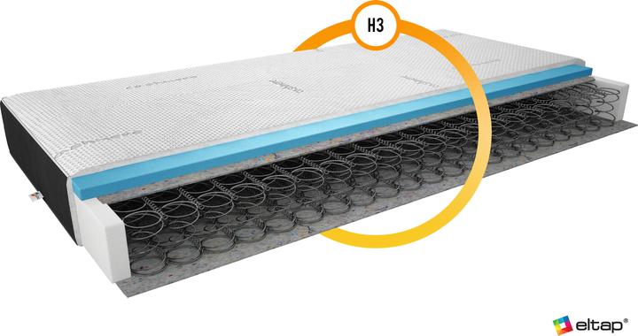 Actual product image ELTAP Omini Velvet Black (80 x 200 cm, Spring core)