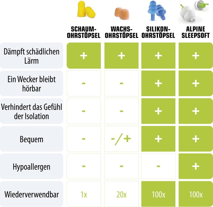 Produktbild Alpine SleepSoft+ (2 x)