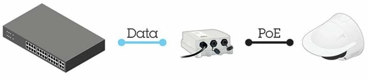 Actual product image Axis PoE+ Injector 30W Outdoor Midspan (802.3af (PoE), 802.3at (PoE+), 30 W)