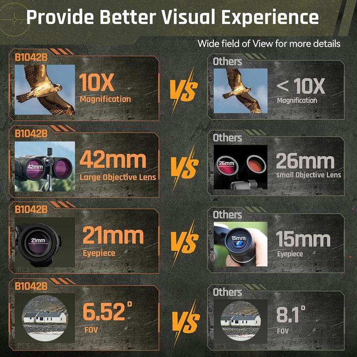 Actual product image Sirui B1042B-MD-BK Fernglas 10x42 mit Entfernungsmesser bis zu 1800m schwarz (10x, 42 mm)