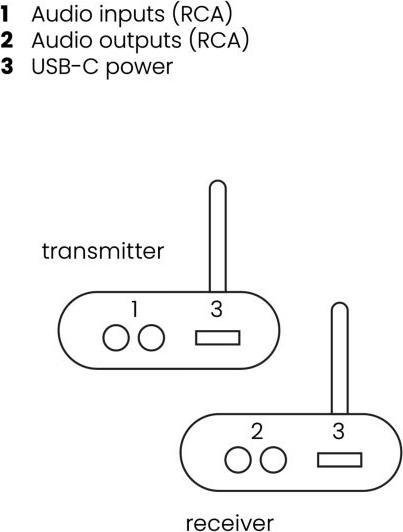 Actual product image Marmitek Wireless Audio Transmitter (20 m)