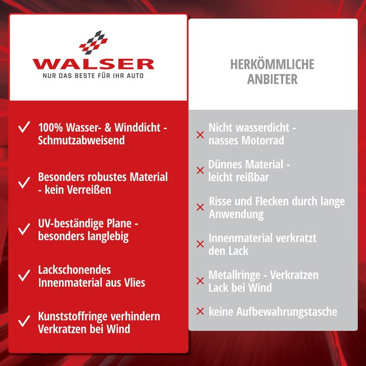 Produktbild Walser Motorrad Abdeckplane All Weather Basic S, Vespa-Abdeckplane, Motorrad-Garage wasserdicht -