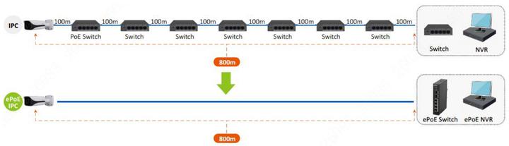 Actual product image Dahua SWITCH LR2110-8ET-120-V2 (8 Ports)