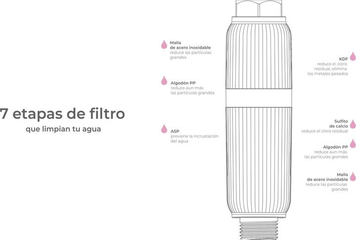 Image du produit Aquabeba Aquafilter Chrome Shower Filter