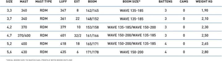 Produktbild North Sails Wave 5.2