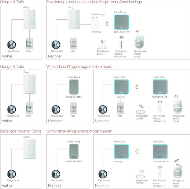 Image du produit Honeywell Dc915s (Radio 868 MHz)
