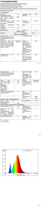 Nährwerte und Zutaten B.K.Licht LED Einbauleuchten-Set, matt-nickel, 3xLED-Modul/4,9W (480 lm)