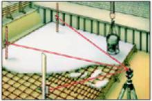 Produktbild Laserliner Rotationslaser BCM BasicPlus 120 Set