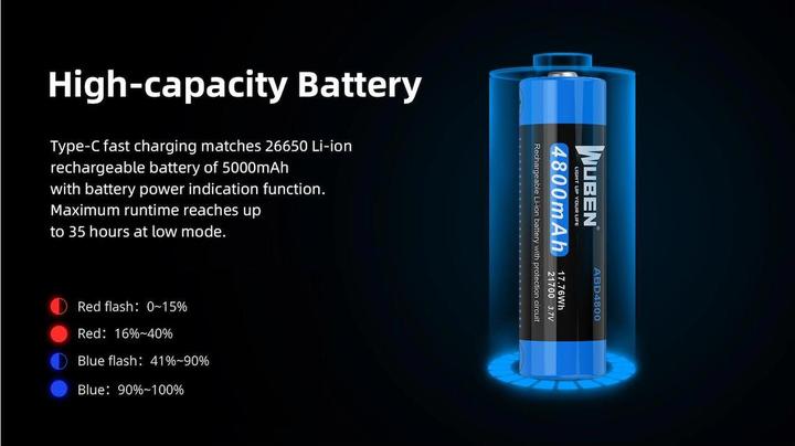 Productafbeelding Wuben T70 LED zaklamp (13.97 cm, 4200 lm)