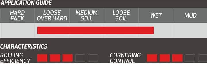 Actual product image Onza Porcupine White Skinwall (29 x 2.40, 61-622)