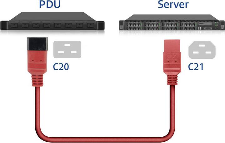 Produktbild Powercord C20 - C21 IEC60320 red 3 m (3 m)
