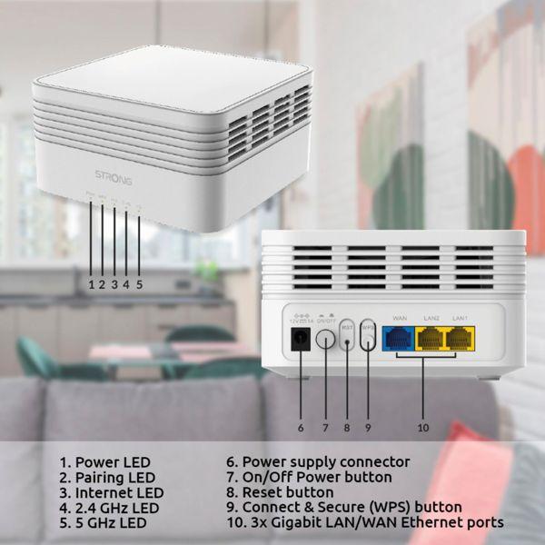 Actual product image Strong ATRIA Wi-Fi Mesh Home Kit AX3000 White