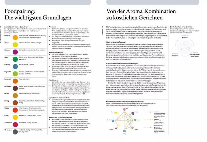 Actual product image Die Kunst des Foodpairing (German, Bernard Lahousse, 2020)