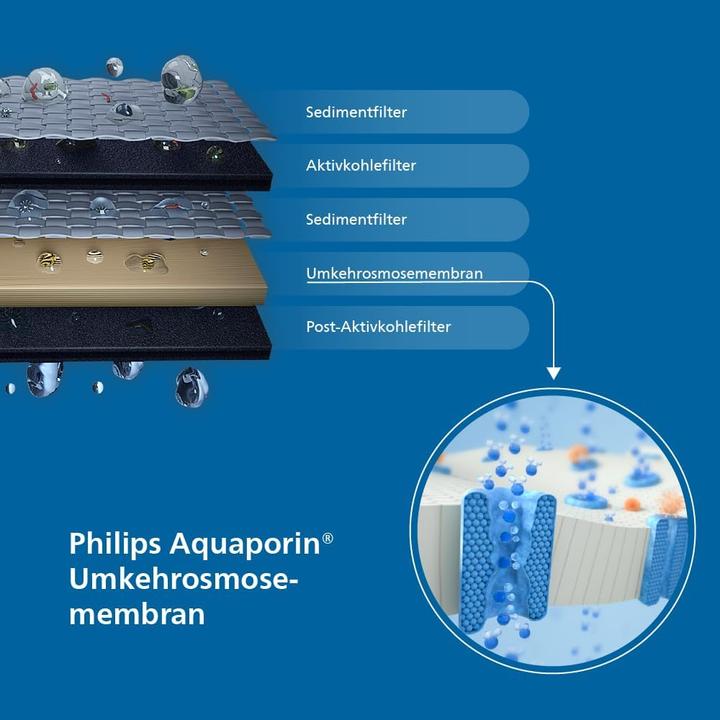 Produktbild Philips ADD583/10 RO Ersatzfilter (Cube) (1 x)