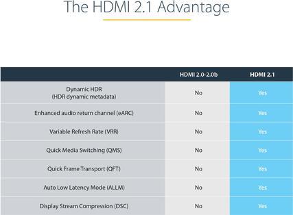 Produktbild StarTech HDMM21V1M HDMI-Kabel HDMI Typ A (Standard) (1 m, HDMI, 2.1)