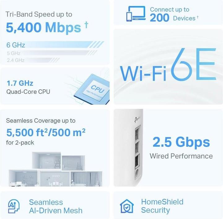 Image du produit TP-Link Deco XE75 Pro (pack de 2)