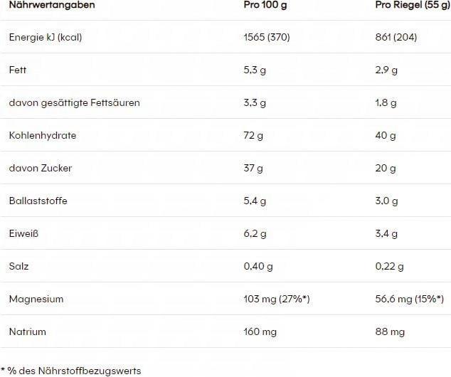 Valeurs nutritives et ingrédients Powerbar Energize Original (55 g, 1 pcs)