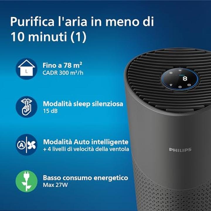 Actual product image Philips AC1715/11 (78 m²)
