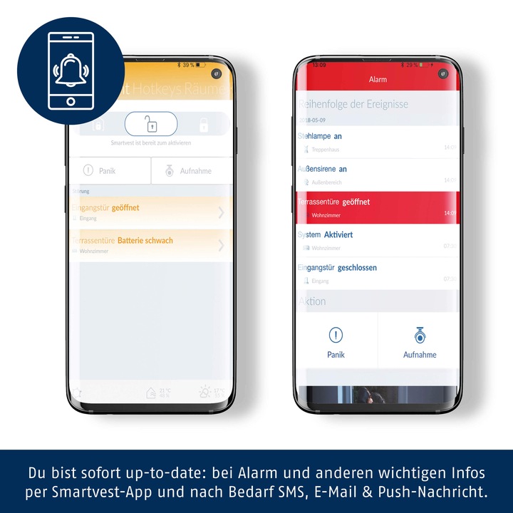 Produktbild Abus Smartvest Basis-Set
