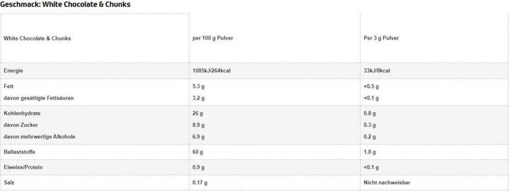 Valori nutrizionali e ingredienti All Stars Aroma in polvere (Cioccolato al latte, 1 pz., 300 g)