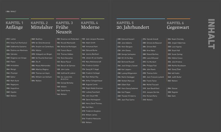 Nutritional values and ingredients Philosophie Menschen, die unsere Welt prägten (German, Christiane Wagler, Dr Diana Loxley, Iain Zaczek, Kirsty Seymour-Ure, Marcus Weeks, Reg G. Grant, Simon Blackburn, Svenja Tengs, Tony Allan, 2025)