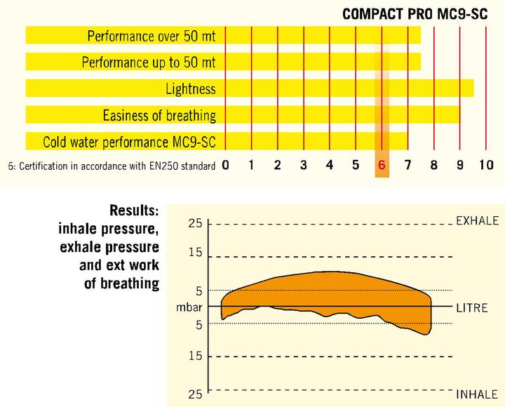 Produktbild Cressi MC9 SC + Compact Pro