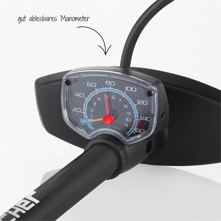 Produktbild Fischer Duokopf