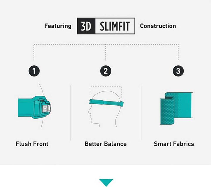 Immagine prodotto Biolite HeadLamp (330 lm)