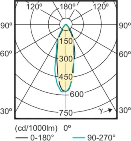 Produktbild Philips Professional CorePro LED spot (GU10, 3.50 W, 255 lm, 1 x, F)