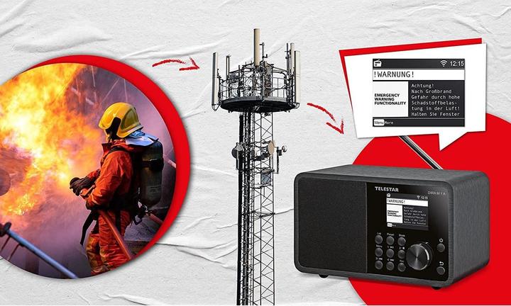 Actual product image Telestar DIRA M 1 A mobil (FM, DAB+, VHF, Web radio, Bluetooth, Wi-Fi)