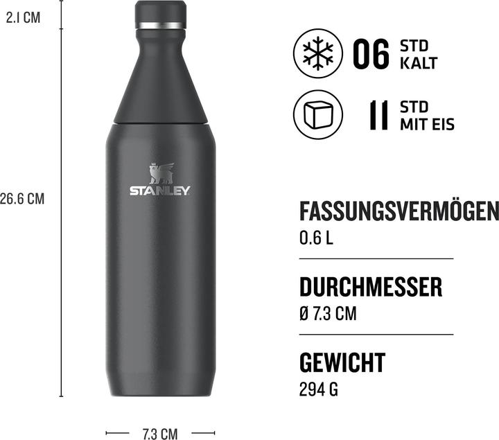 Immagine prodotto Stanley 1913 All Day (0.60 l)