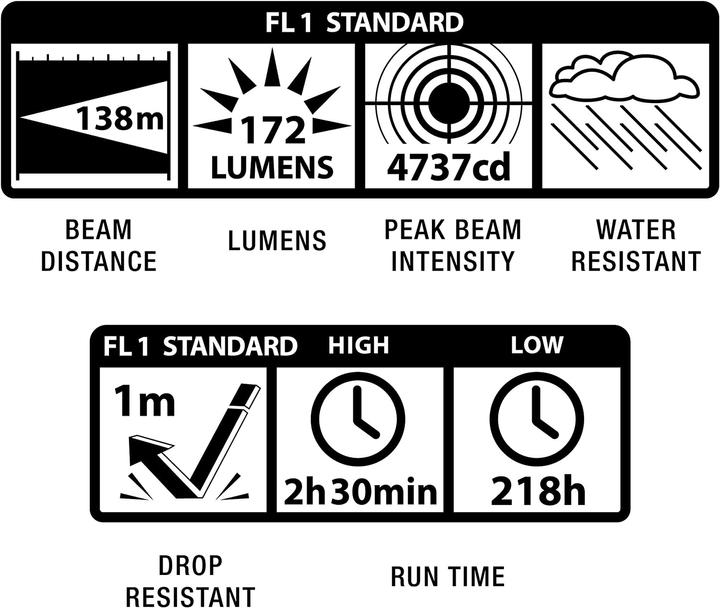 Produktbild Maglite LED Xl200 (12 cm, 172 lm)