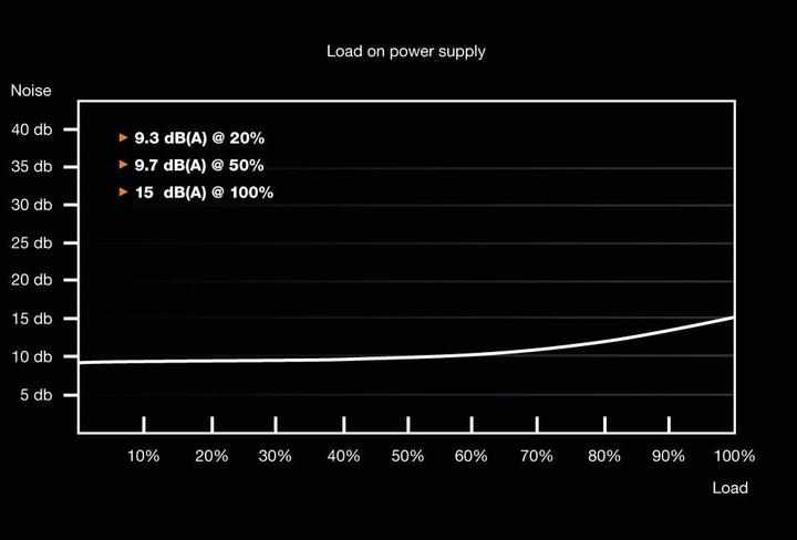 Produktbild be quiet! System Power 9 (400 W)