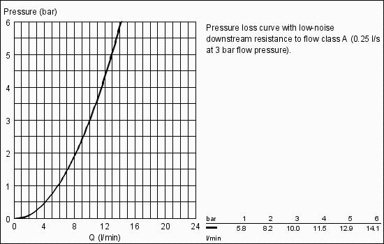 Produktbild Grohe Europlus Einhand-Waschtischbatterie S-Size